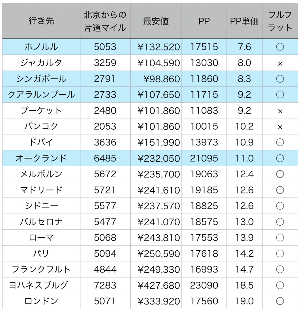 f:id:miledemairu:20180506151721j:plain