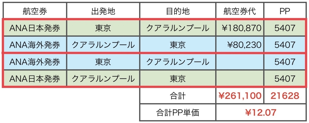 f:id:miledemairu:20180506222024j:plain