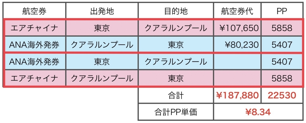 f:id:miledemairu:20180506222029j:plain