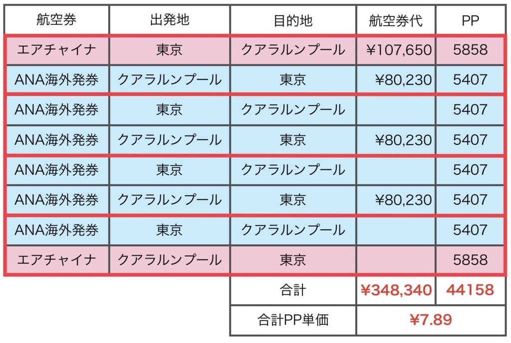 f:id:miledemairu:20180506222042j:plain