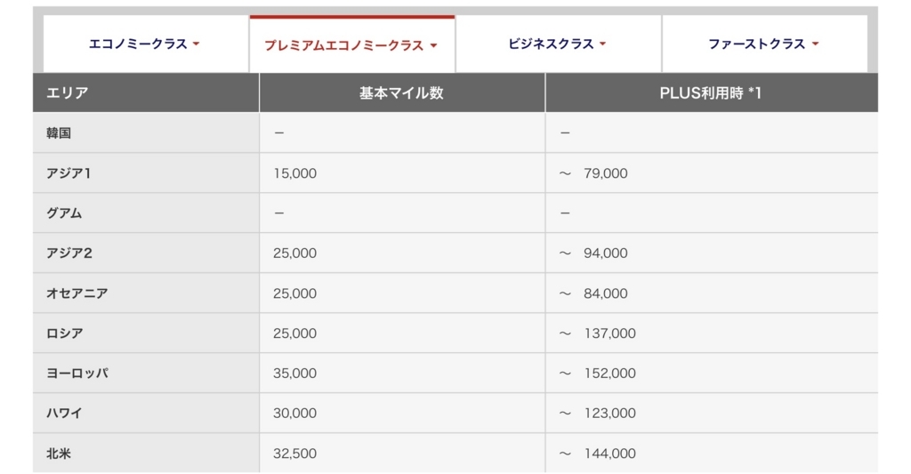 f:id:miledemairu:20180713021742j:plain
