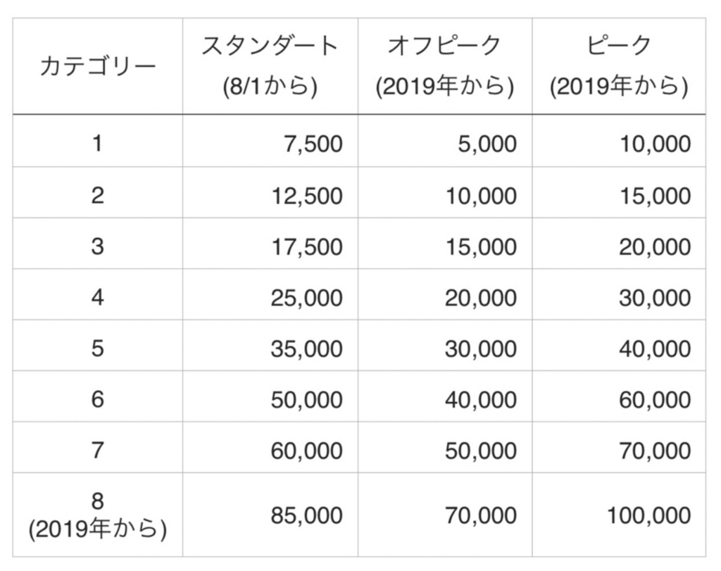f:id:miledemairu:20180731174853j:plain