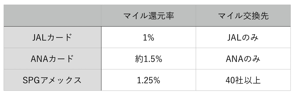 f:id:miledemairu:20180831232005j:plain