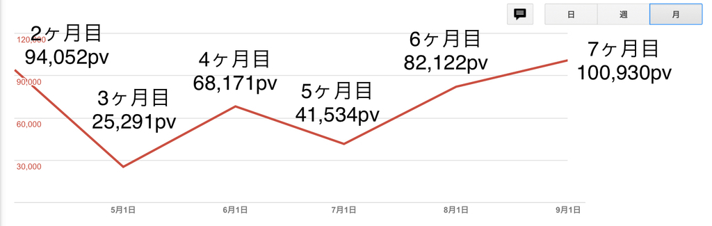 f:id:miledemairu:20181008191714j:plain