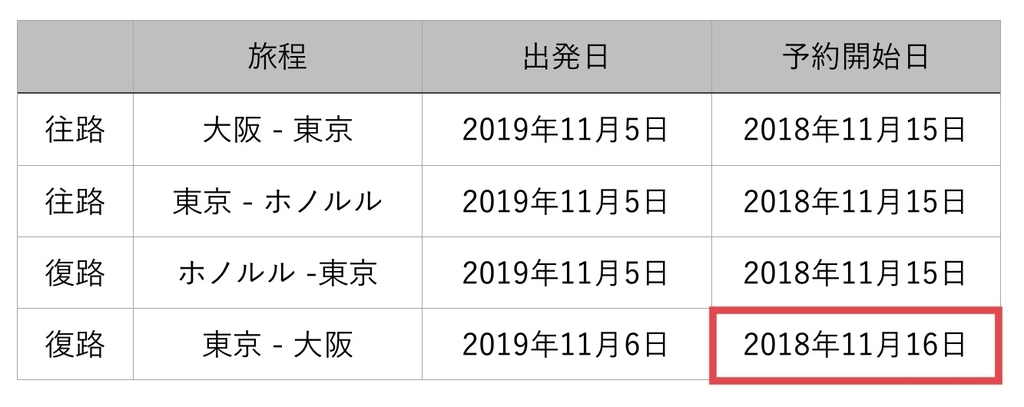 f:id:miledemairu:20181202164338j:plain