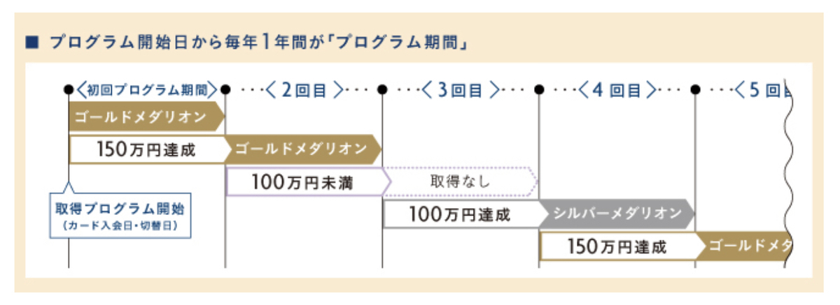 f:id:miledemairu:20190523185257j:plain