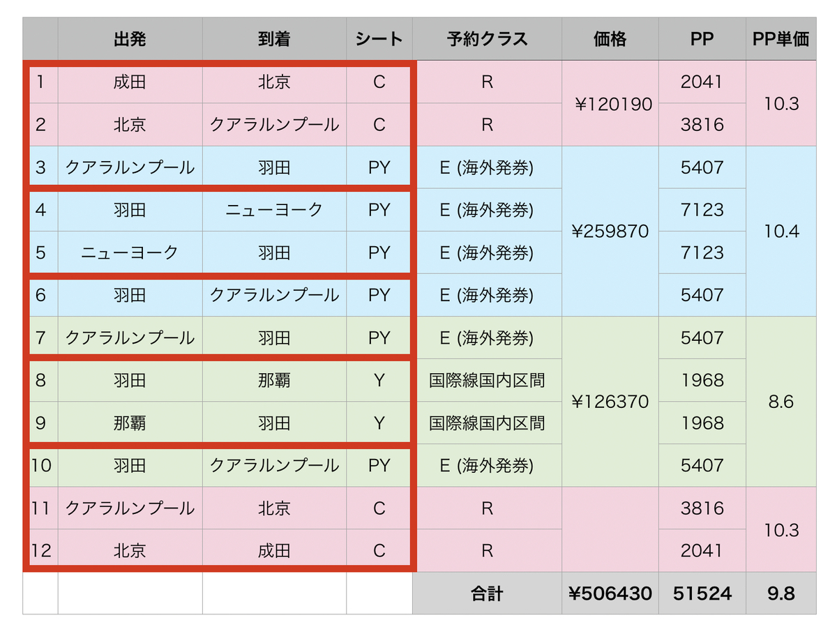f:id:miledemairu:20200104000005j:plain