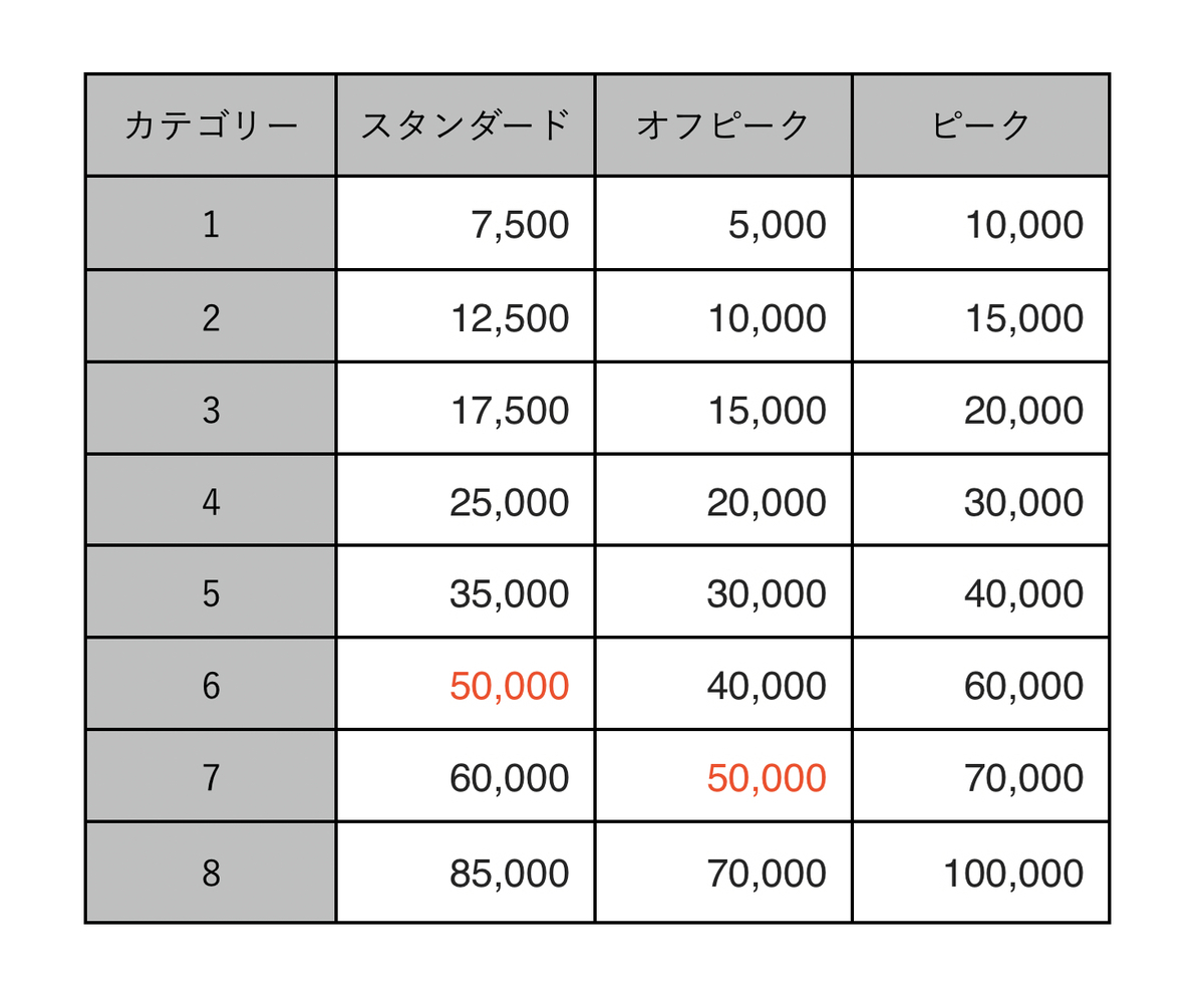 f:id:miledemairu:20200126193335j:plain