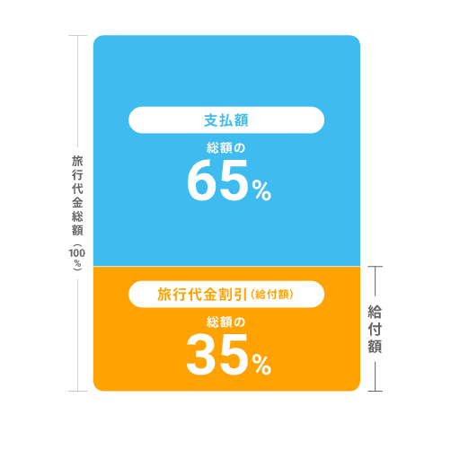 f:id:milegogo:20200917101125p:plain