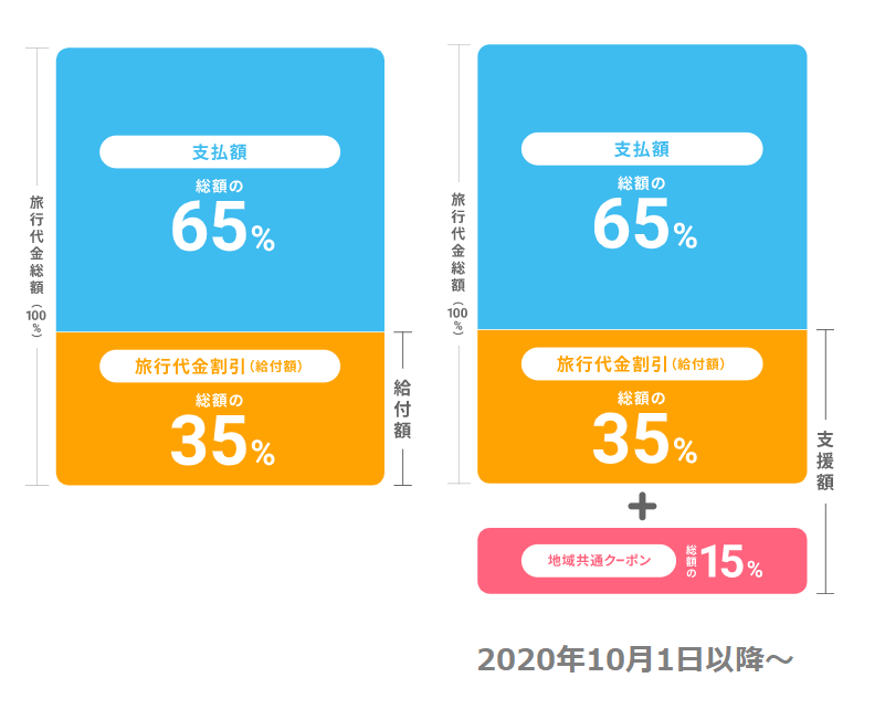 f:id:milegogo:20200917103457p:plain