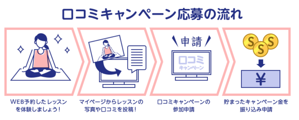 ファンくる Eparkスクールの無料体験教室を受講するだけで合計3 000円以上獲得 Mile Journal