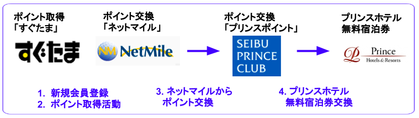 f:id:mileman:20181231114717p:plain f:id:mileman:20181231114717p:plain
