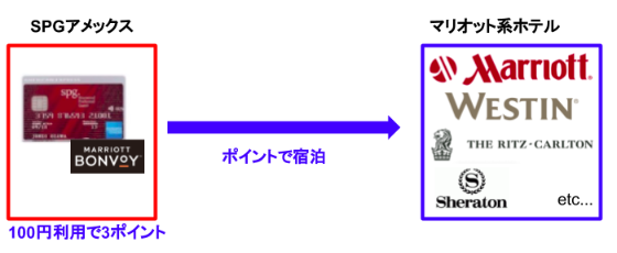 f:id:mileman:20190428070917p:plain f:id:mileman:20190428070917p:plain
