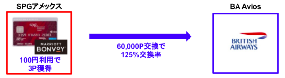 f:id:mileman:20190428080353p:plain f:id:mileman:20190428080353p:plain