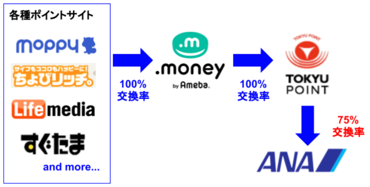 f:id:mileman:20200216083152p:plain f:id:mileman:20200216083152p:plain