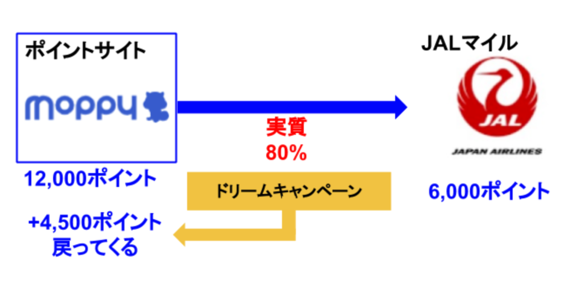 f:id:mileman:20200216094141p:plain f:id:mileman:20200216094141p:plain
