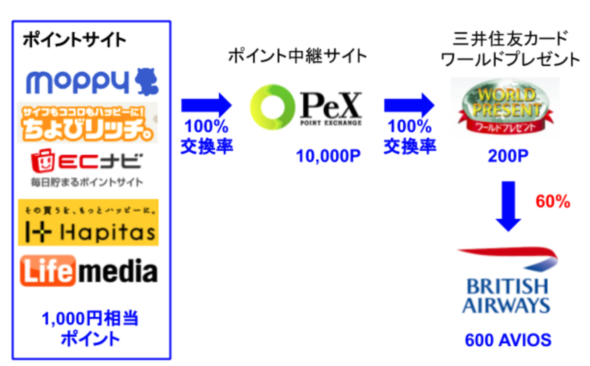 f:id:mileman:20200216100203p:plain f:id:mileman:20200216100203p:plain