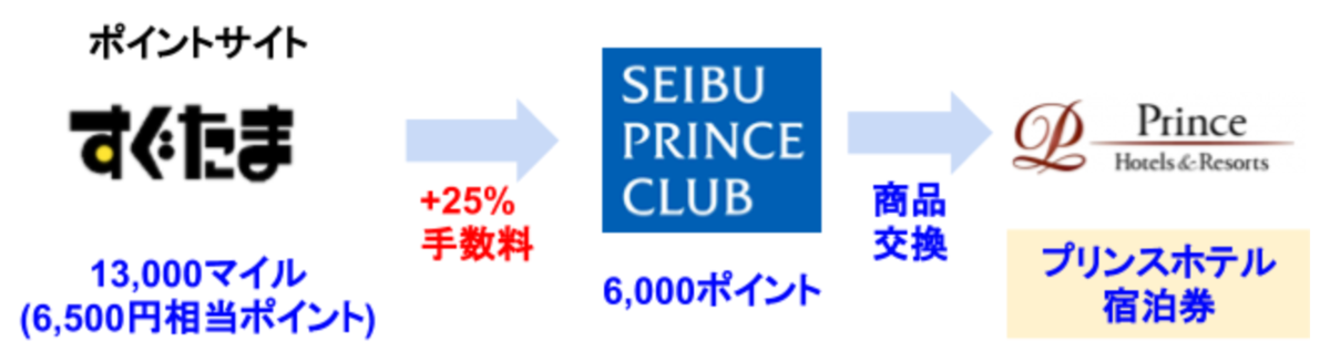 f:id:mileman:20200222101756p:plain f:id:mileman:20200222101756p:plain