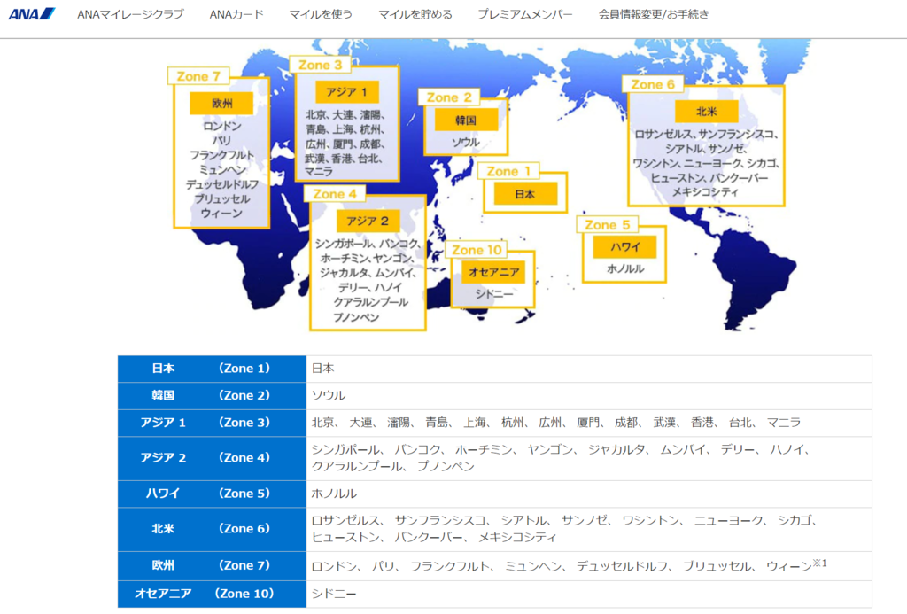 f:id:milemiler:20190114183853p:plain