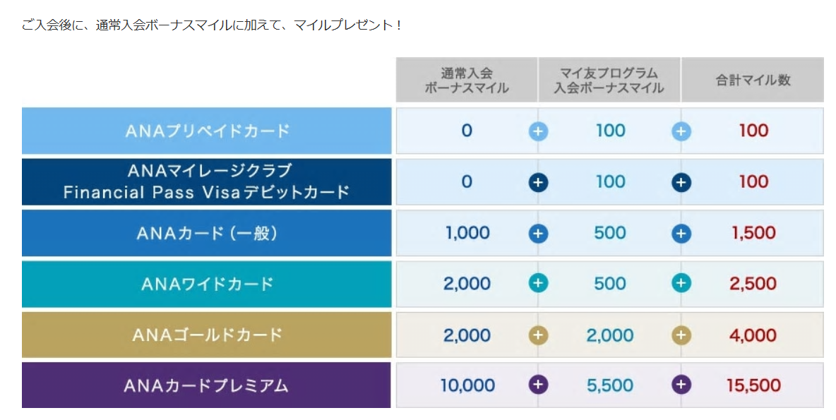 f:id:milertrip:20190504215320p:plain f:id:milertrip:20190504215320p:plain