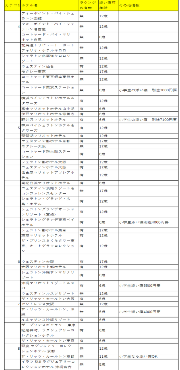 f:id:milertrip:20190612165933p:plain f:id:milertrip:20190612165933p:plain