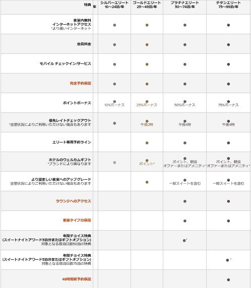 f:id:milertrip:20190619171738p:plain f:id:milertrip:20190619171738p:plain