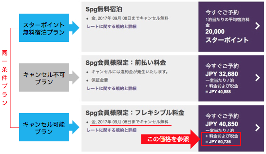 スターポイント利用単価を算出する上で参照すべき宿泊価格 スターポイント利用単価を算出する上で参照すべき宿泊価格