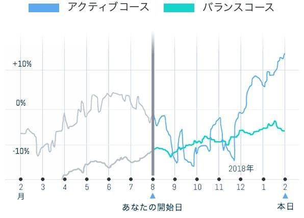 f:id:miletraveling:20190123090846j:plain