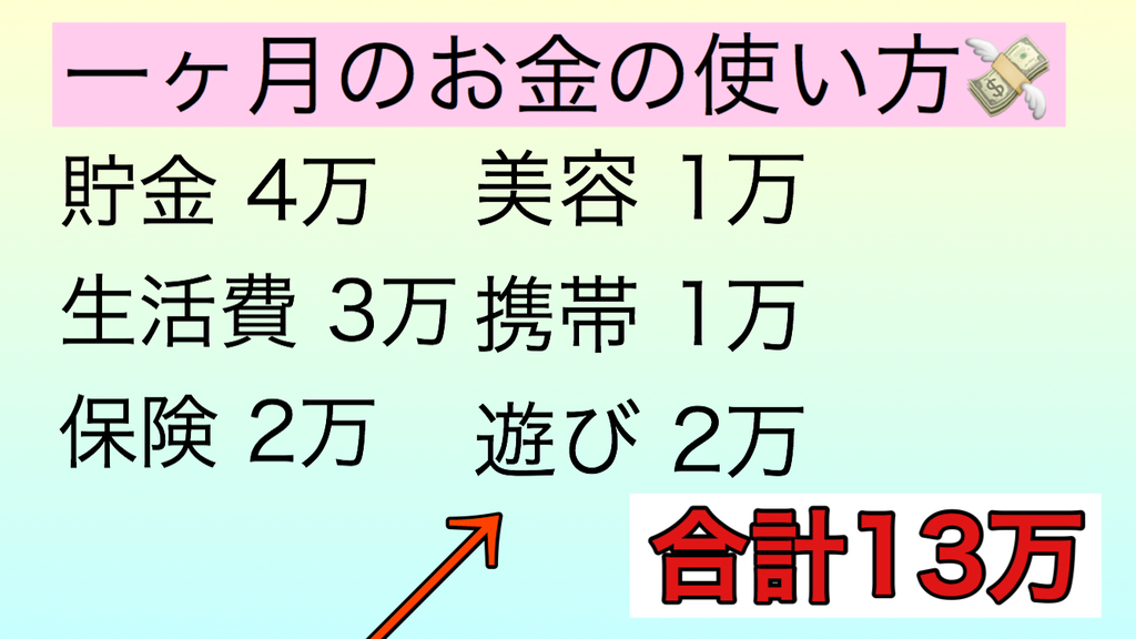 給料の内訳(遊び編)