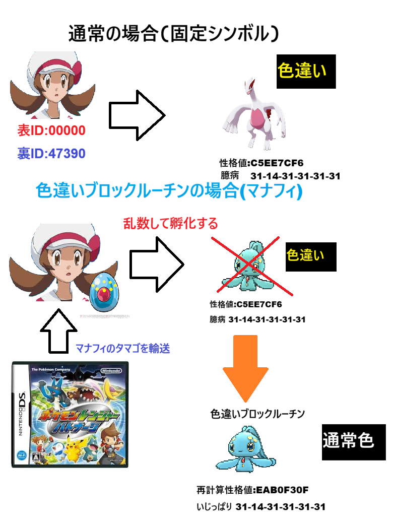 ポケモンDPt/HGSS】色違いマナフィの乱数調整 (蒼卵乱数) - ミルクの日記