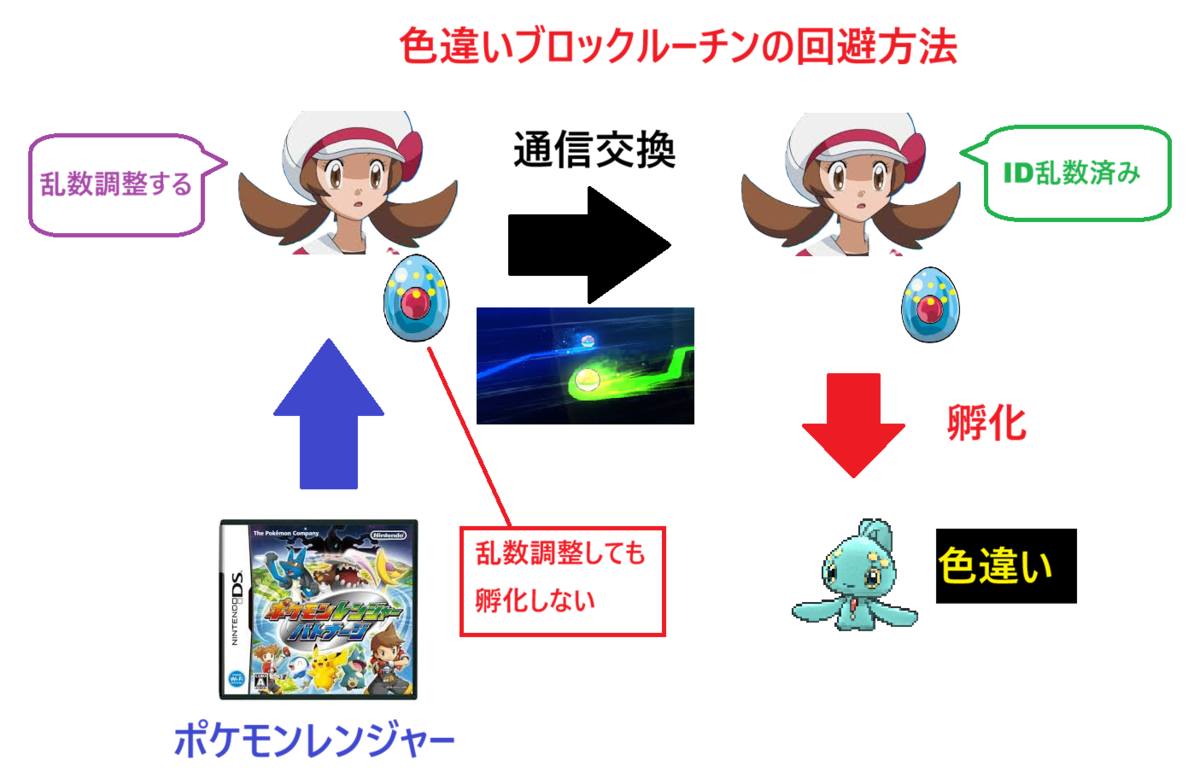 ポケモンDPt/HGSS】性格値が再計算されたマナフィを色違いにする乱数