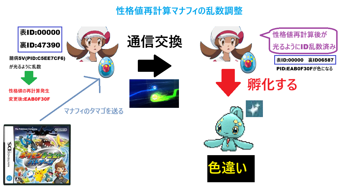 ポケモンDPt/HGSS】性格値が再計算されたマナフィを色違いにする乱数