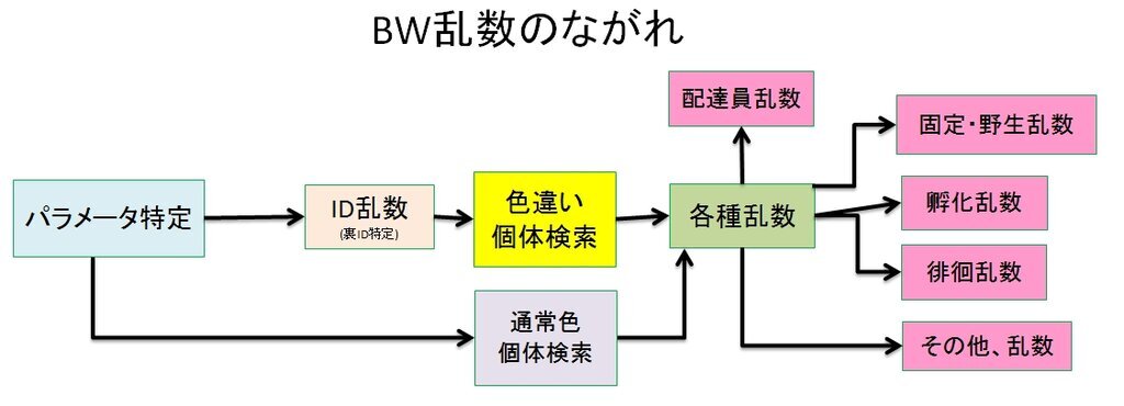 ポケモン 乱数調整 BW2 パラメータ特定 - ミルクの日記