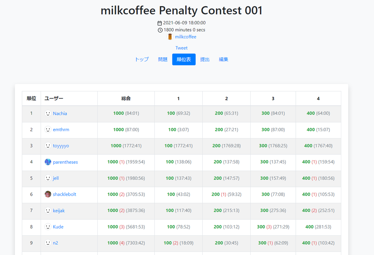 f:id:milkcoffeen:20210611000821p:plain