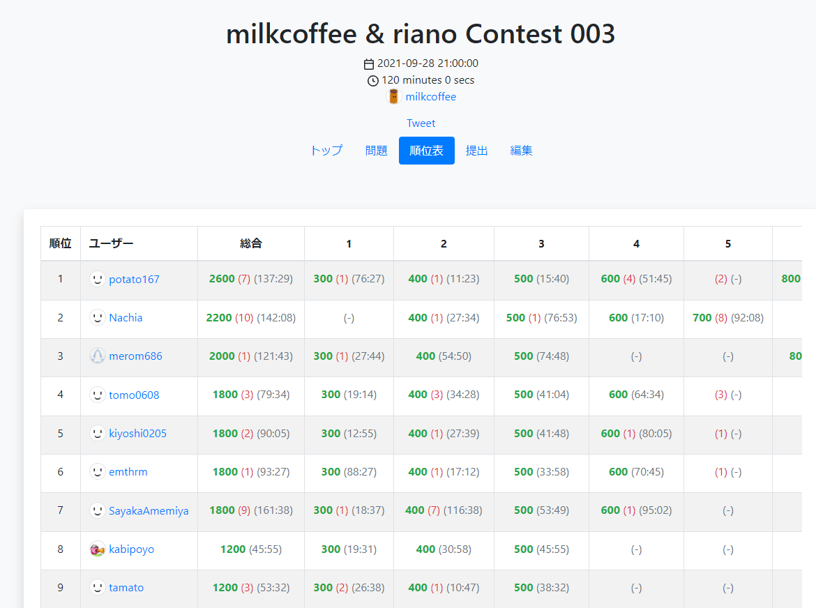 f:id:milkcoffeen:20210928234556p:plain