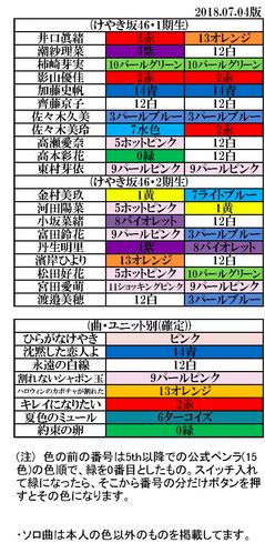 けやき坂46 走り出す瞬間ツアー18 幕張ファイナル直前 コール サイリウムカラーまとめ アイドルって素晴らしい Idolife Is Beautiful
