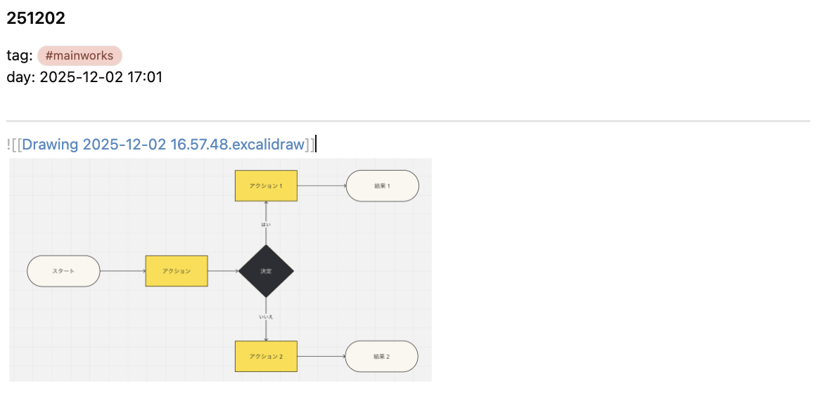 Excali Drawを使って、他のノートに埋め込まれたノートを表示イメージ。