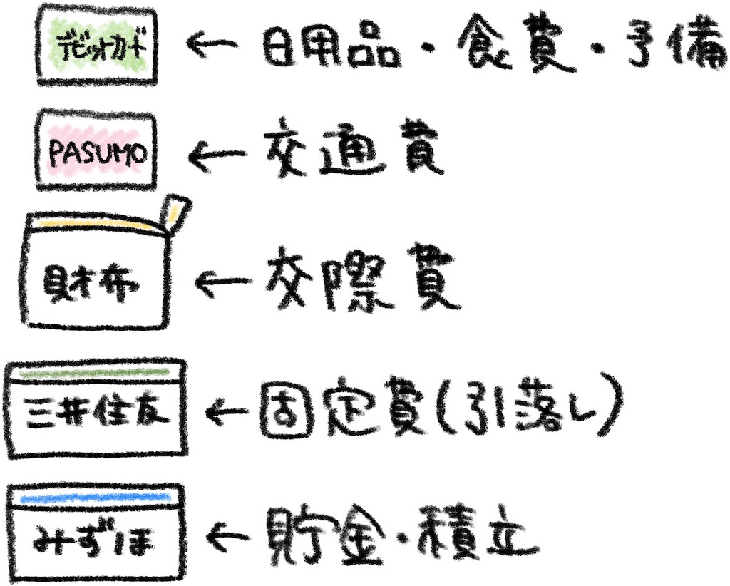 f:id:milktea_no_milk:20200202184951j:image