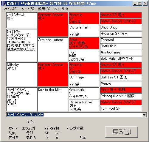 ダービースタリオン2〈神馬誕生〉　＠13 有名生産馬達とブリーダーズカップ】SFC時代のレジェンド生産馬