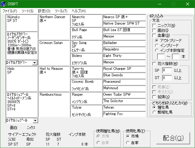 ダビスタ99馬生産情報 基本編02 配合効果について - みるきぃはうす