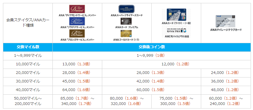 f:id:million-miler:20170624174016p:plain