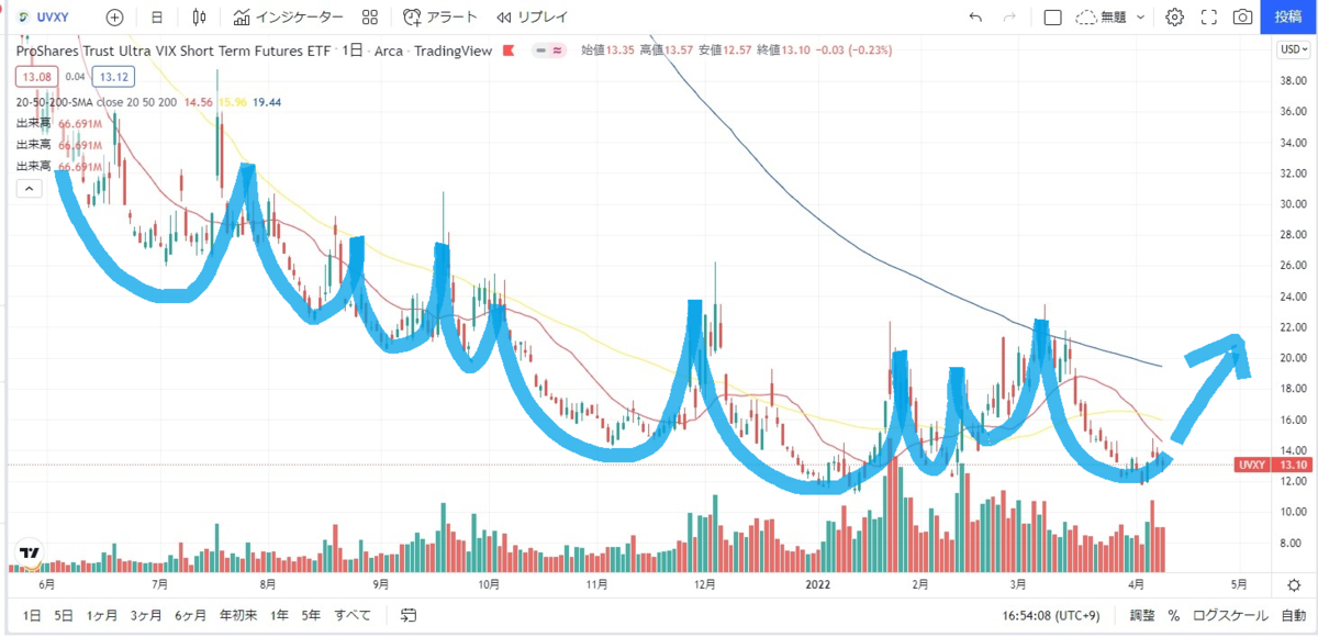 f:id:millionare-fire:20220409170247p:plain