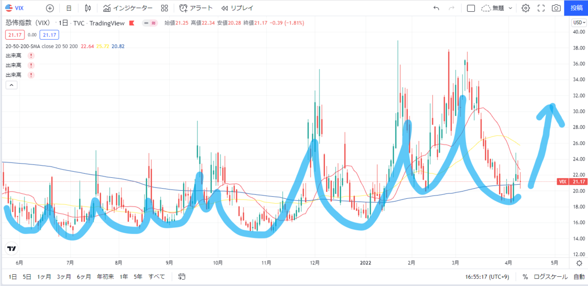 f:id:millionare-fire:20220409170510p:plain