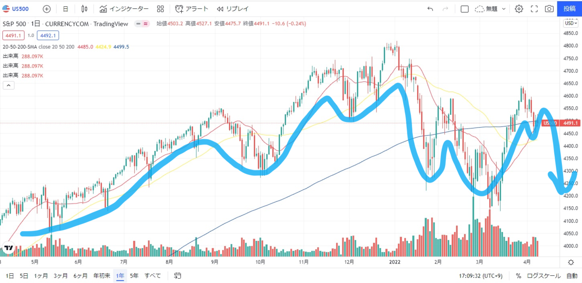 f:id:millionare-fire:20220409171103p:plain