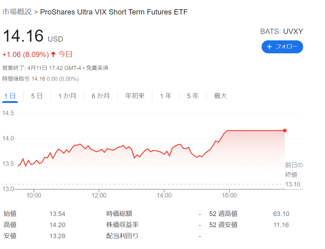 f:id:millionare-fire:20220412073256p:plain