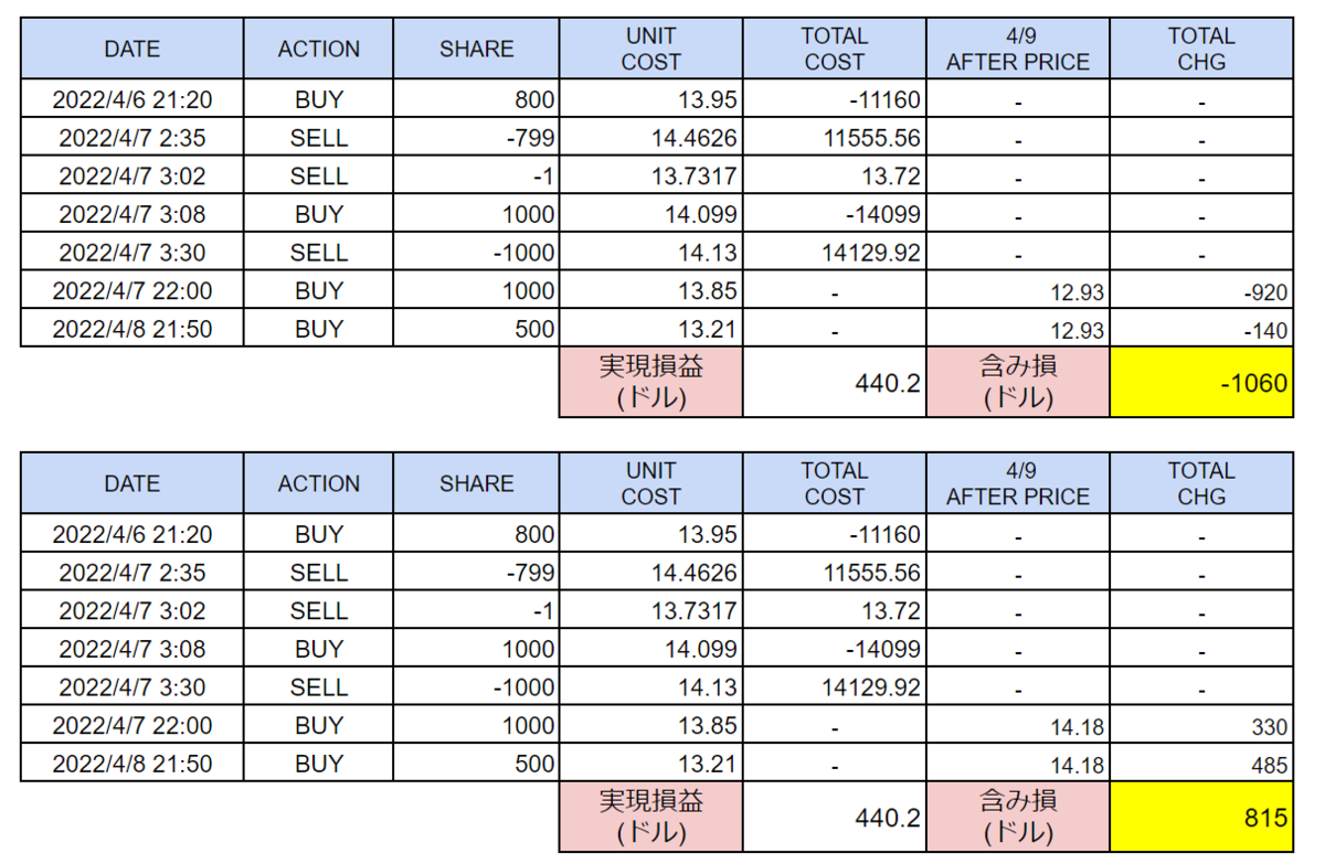f:id:millionare-fire:20220412073528p:plain