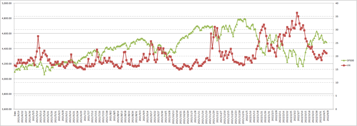 f:id:millionare-fire:20220412073831p:plain