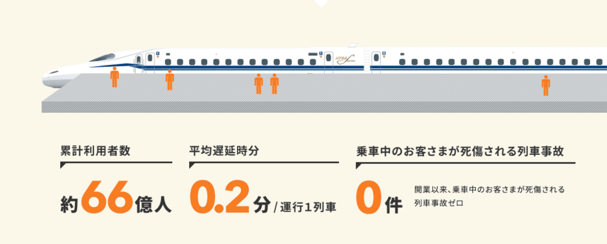 ｊｒ東海の採用大学は 気になる倍率や学歴フィルターの有無を徹底解説 就活攻略論 みん就やマイナビでは知れない就活の攻略法