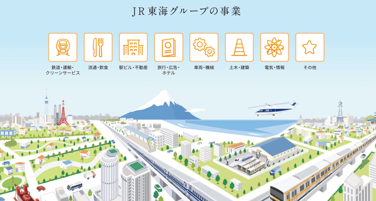 ｊｒ東海の採用大学は 気になる倍率や学歴フィルターの有無を徹底解説 就活攻略論 みん就やマイナビでは知れない就活の攻略法