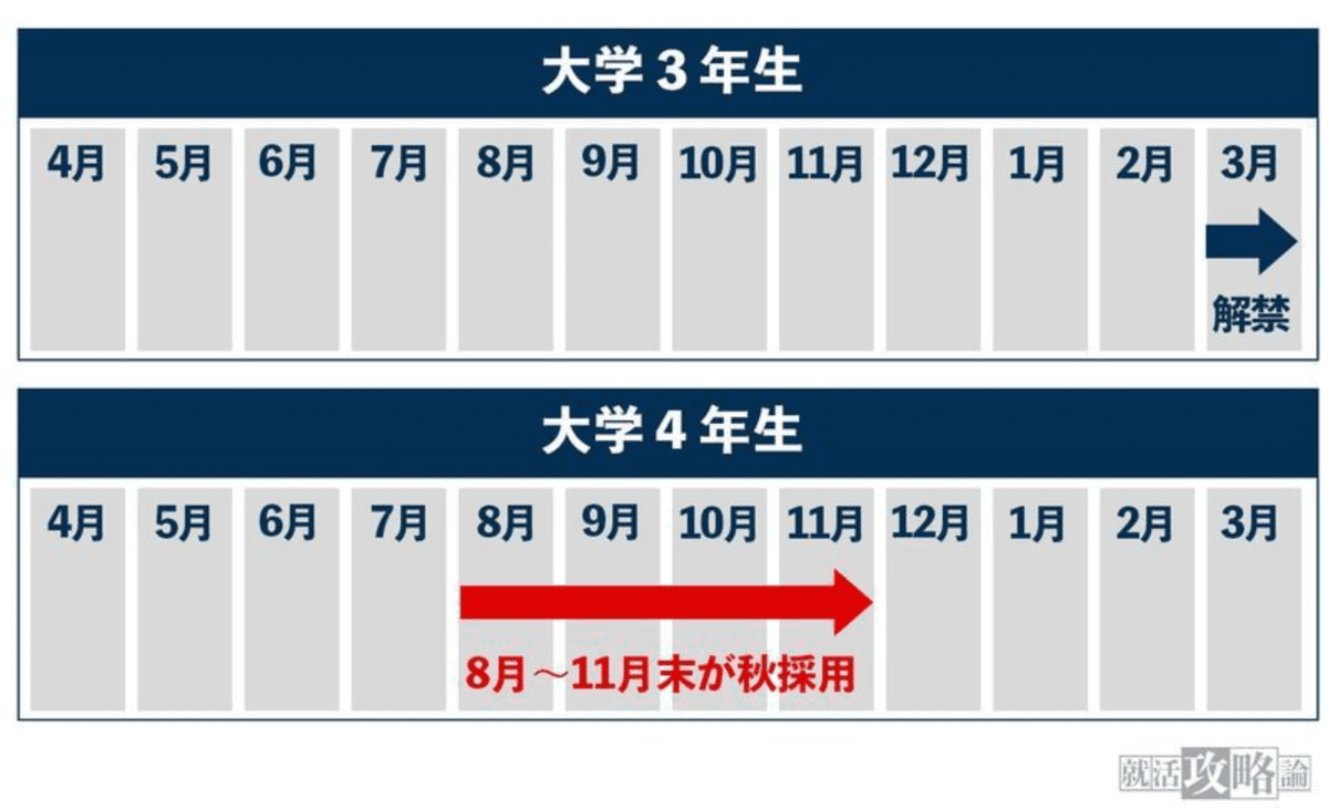 f:id:milysong:20211025115555p:plain